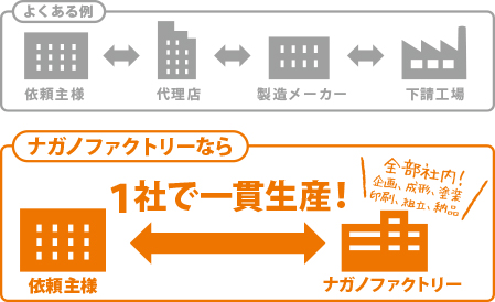 ome_fact